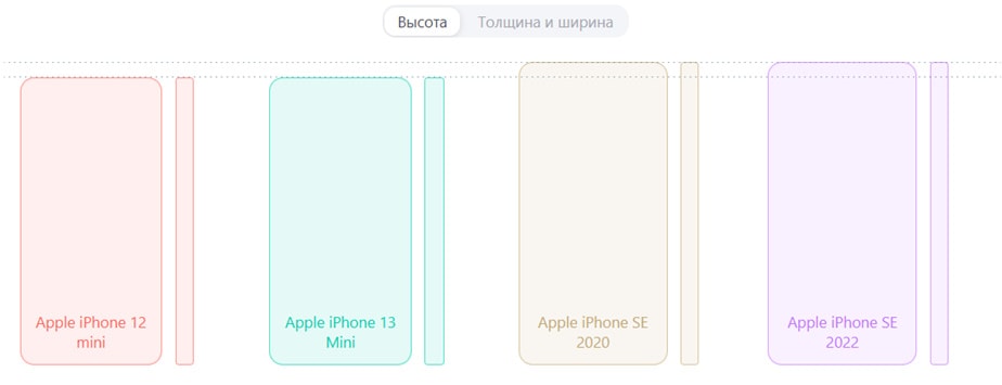 Лучшие компактные топ-смартфоны до 5.5 дюймов