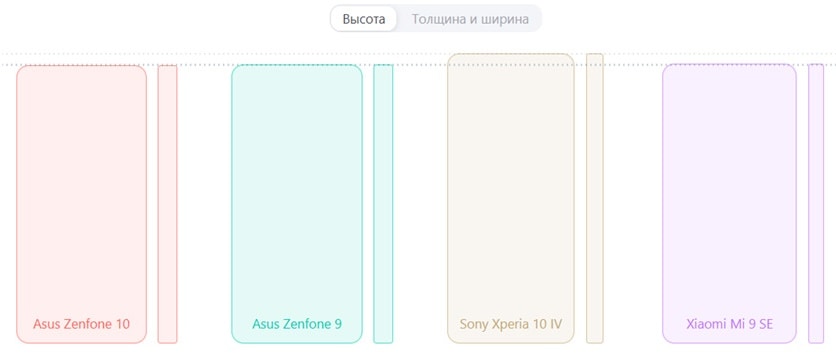 </p> <h3> Найкращі невеликі смартфони з діагоналлю до 6 дюймів</h3> <p>