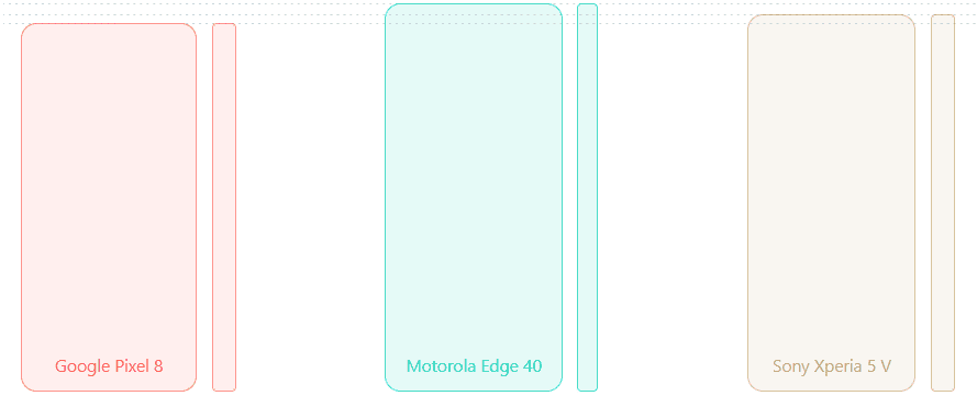 ТОП-16 найкращих компактних смартфонів 5-6 дюймів 2025 року