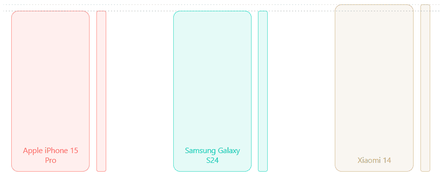 ТОП-16 найкращих компактних смартфонів 5-6 дюймів 2025 року